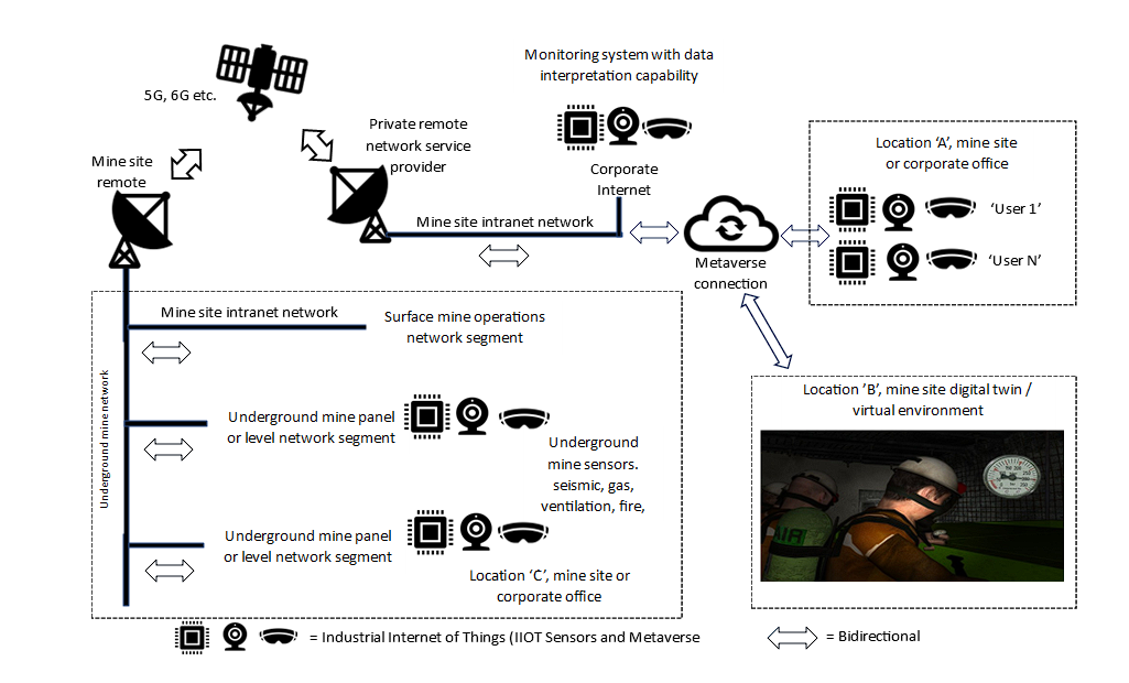 Mining Metaverse Concept